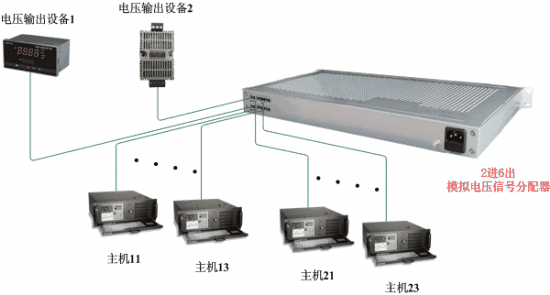 广电信号分配器与钣金件与塑料件的配合