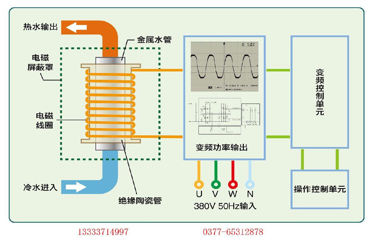 树脂与家用热水交换器工作原理