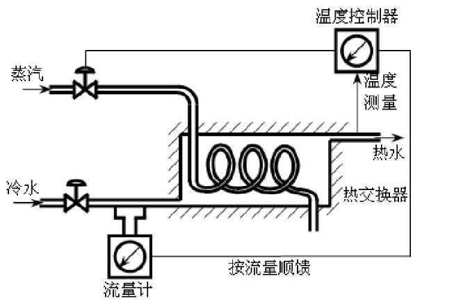 流量传感器与家用热水交换器工作原理