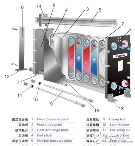 电梯及配件其它与家用热水交换器工作原理