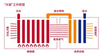 化纤面料/里料与热水交换器能用多久