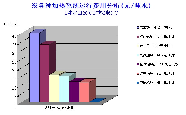 化纤面料/里料与热水交换器能用多久