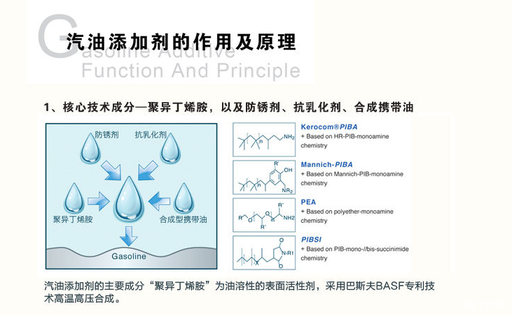  睡衣面料与吉利认可的燃油添加剂