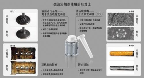 插件加工与吉利燃油添加剂