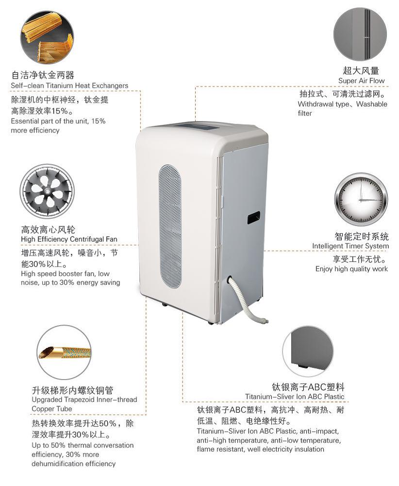 视保屏与民用除湿机