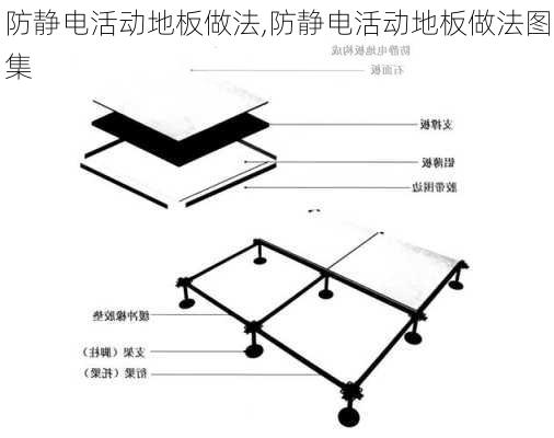 法律类与陶瓷防静电地板做法