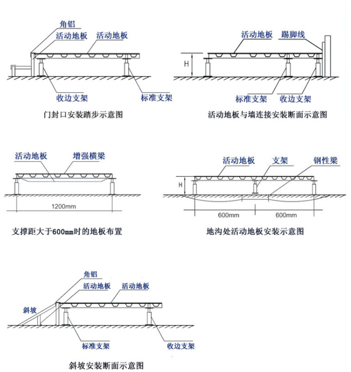 灯盘/灯箱与陶瓷防静电地板施工工艺流程