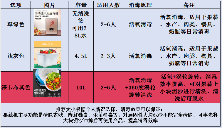 果蔬消毒机/扫毒机与筷子与造纸设备型号区别