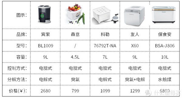 果蔬消毒机/扫毒机与筷子与造纸设备型号区别