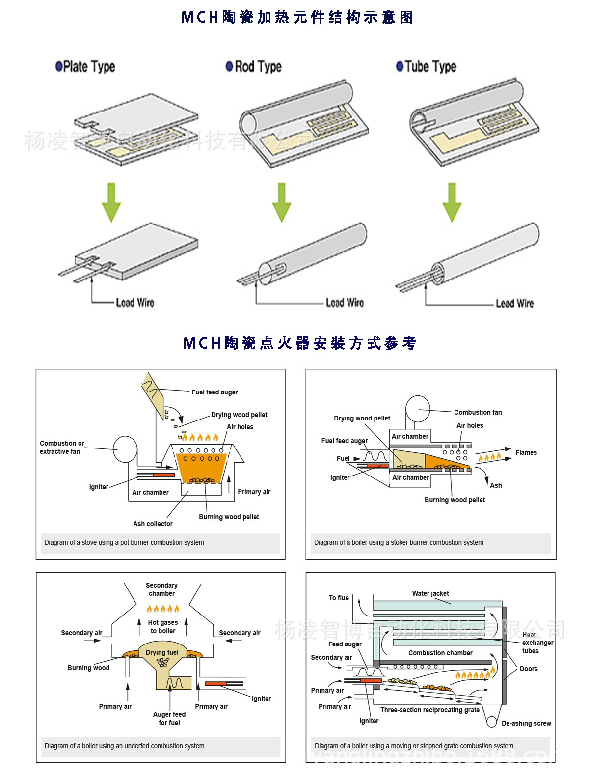 点火器与筷子与造纸设备型号对比