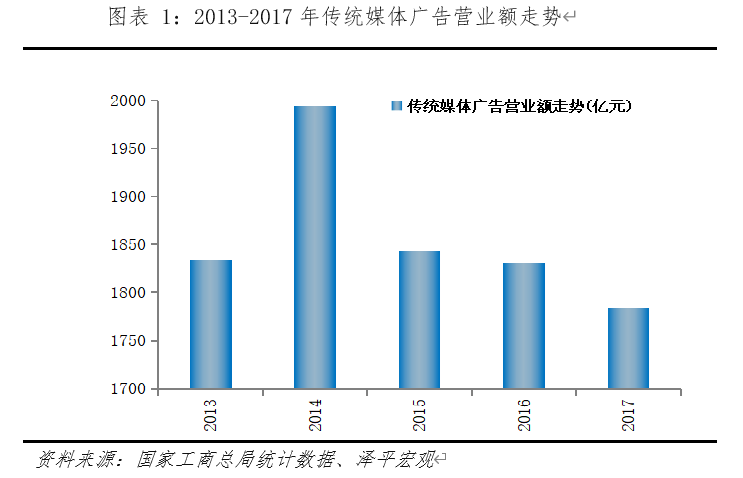 建筑涂料与广电和传媒的区别