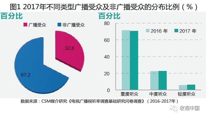 皮革与广电与网媒的区别