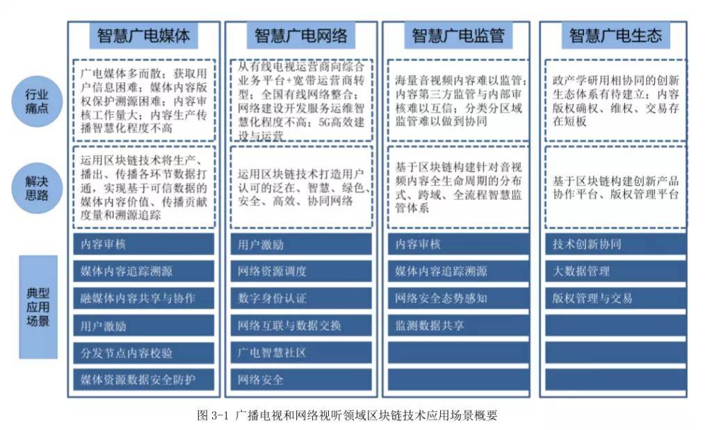 燃气具与广电网络和广电传媒的关系