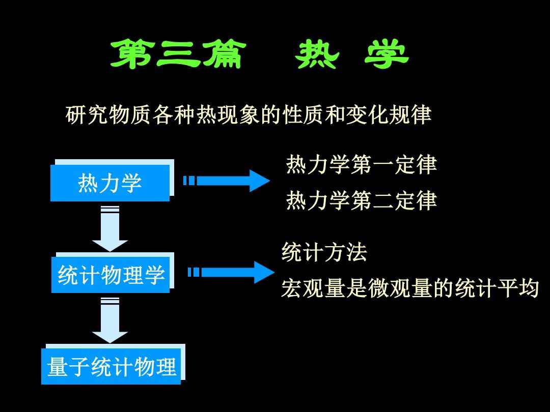 热学计量标准器具与广电网络和广电传媒的关系