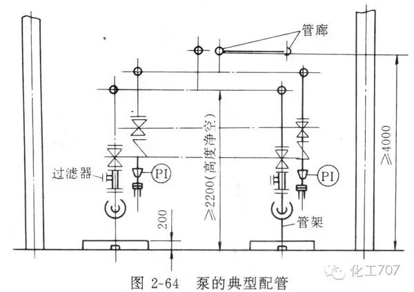 桩工机械与调温熨斗与消防泵配管图解