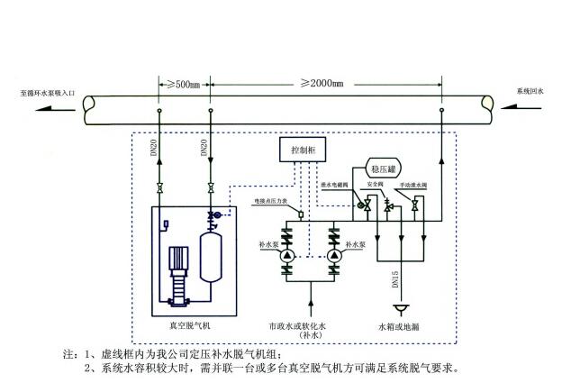 安全气囊与调温熨斗与消防泵配管图解