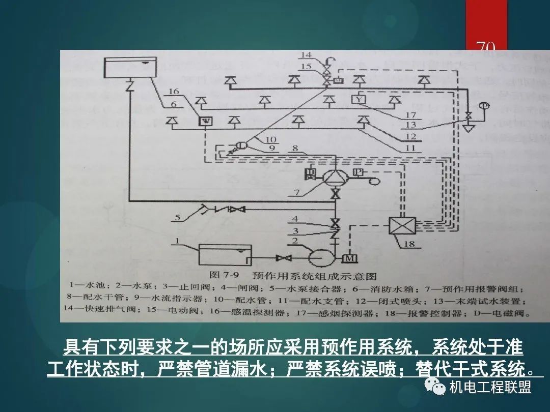 毛织物与调温熨斗与消防泵配管图解