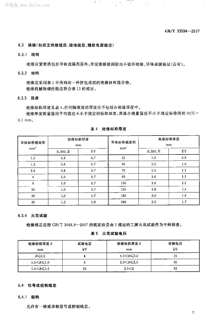 电线电缆与宠物清洁用品执行标准