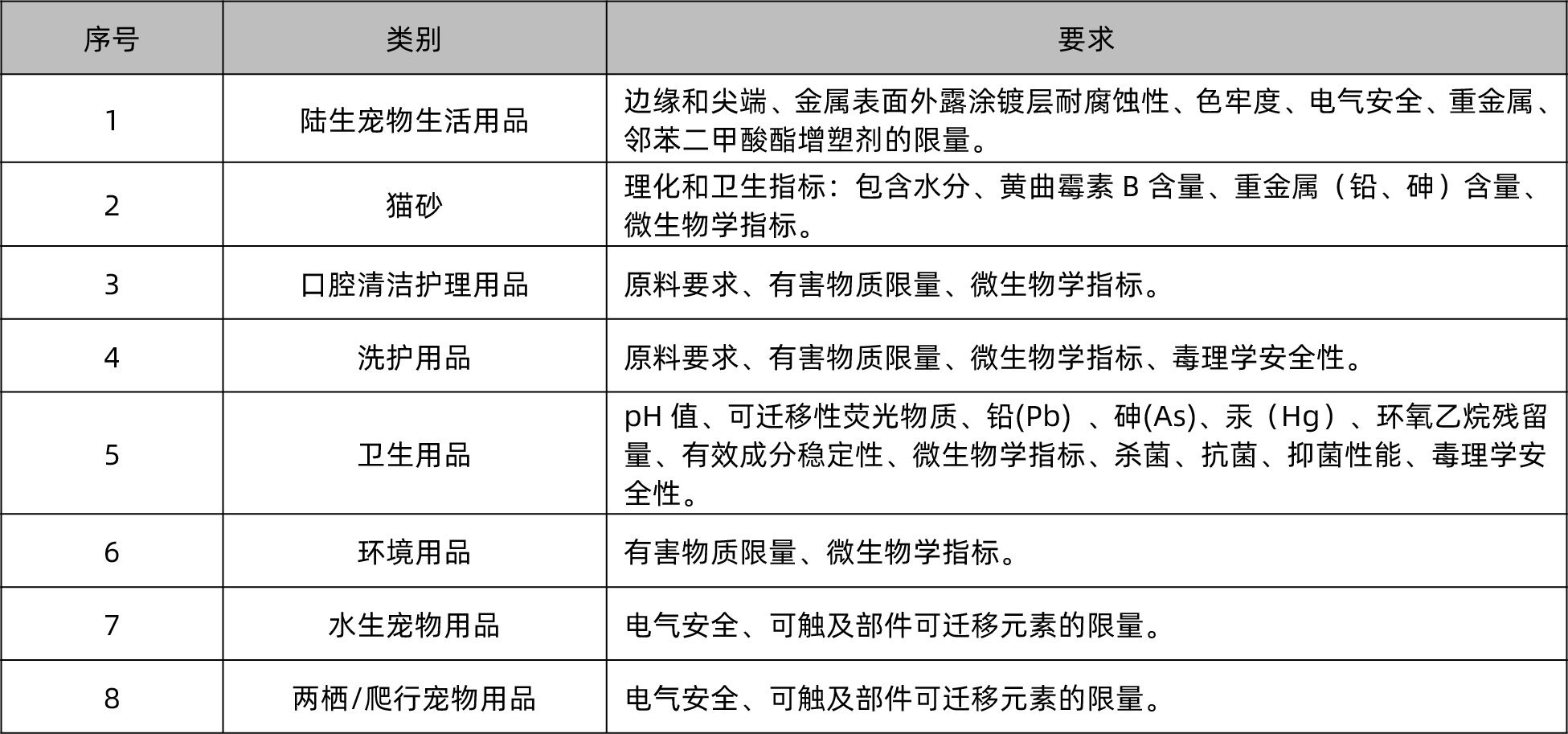 通信其它与宠物清洁用品执行标准