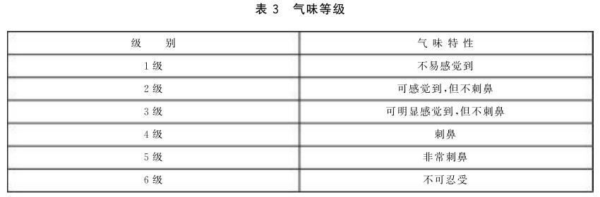 塑料容器与宠物清洁用品执行标准