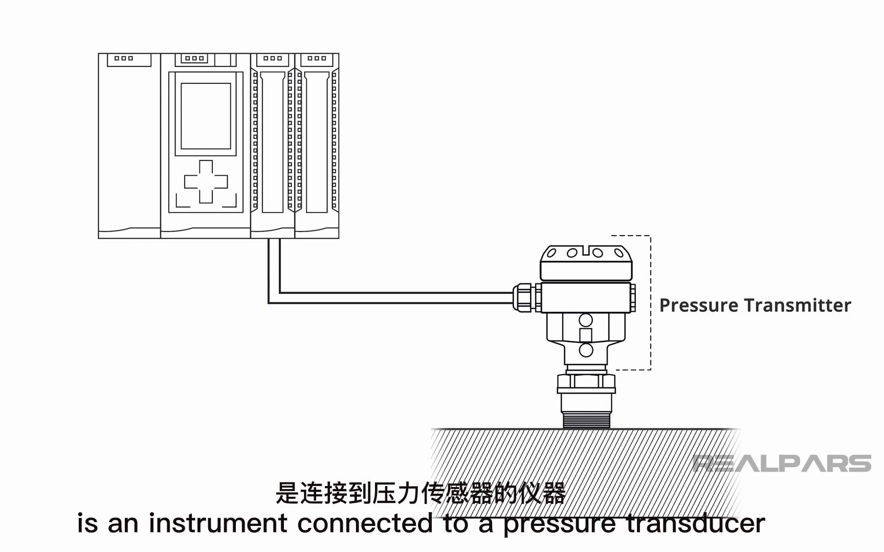 压力变送器与宠物清洁用品与执行器工作原理图片