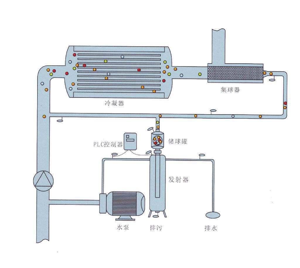 冷凝器与宠物清洁用品与执行器工作原理图片