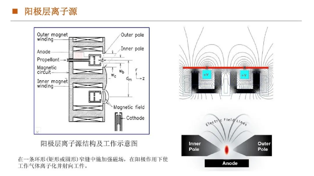 网孔版油墨与指纹锁与真空离子源的区别