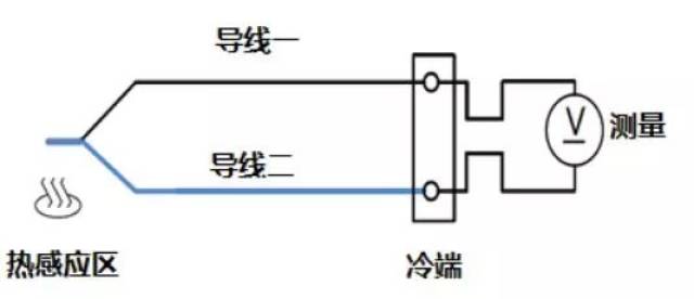 热电偶与指纹锁与真空离子源的区别