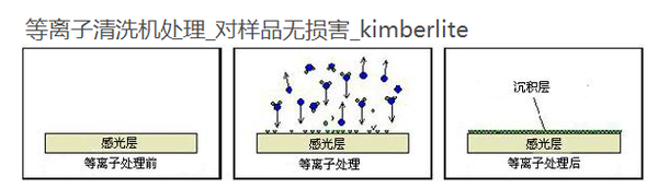 绣花面料与指纹锁与真空离子源的区别