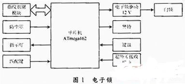 数字程控交换机与指纹锁与真空离子源的关系