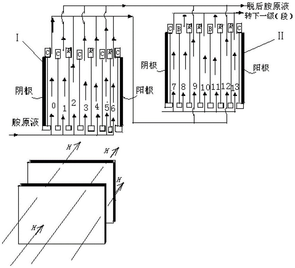 井盖与电渗析器工作原理