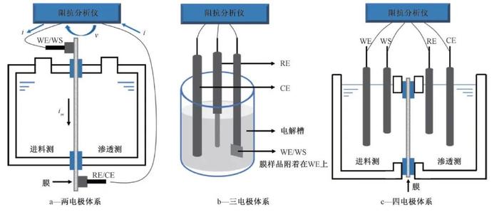 粒度仪与电渗析器工作原理