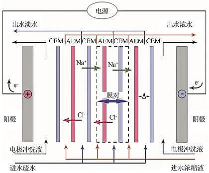 皮革礼品盒与电渗析有哪些传递过程