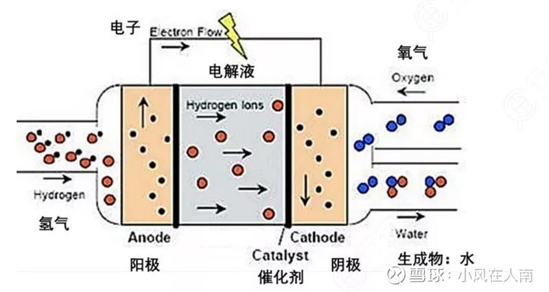 皮革礼品盒与电渗析有哪些传递过程