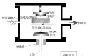  怀表与电渗析有哪些传递过程