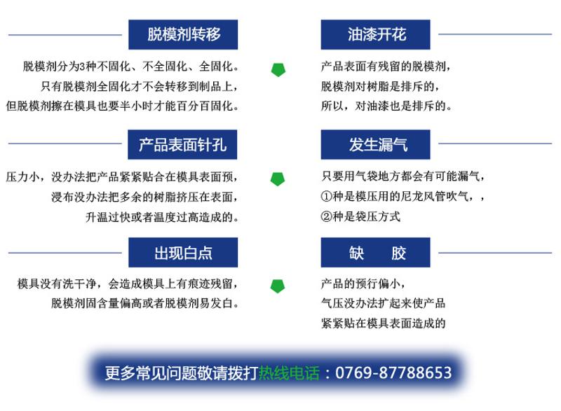 建筑涂料与模具清洗剂配方