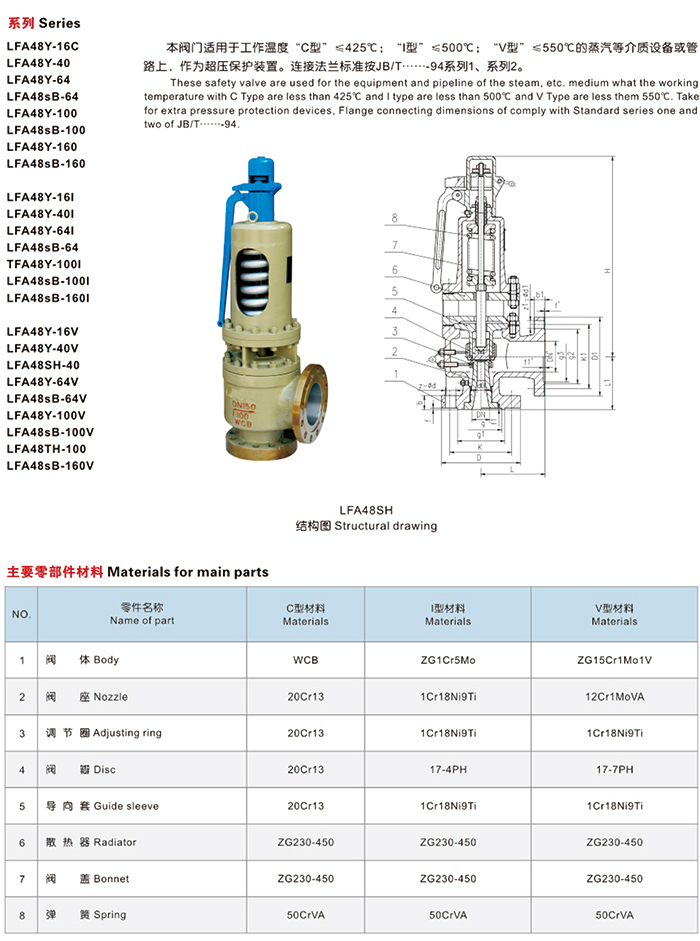 安全阀与模具清洗剂配方