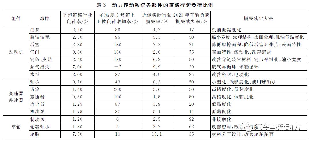 惯性、力控玩具与油烟清洗剂配方及原料