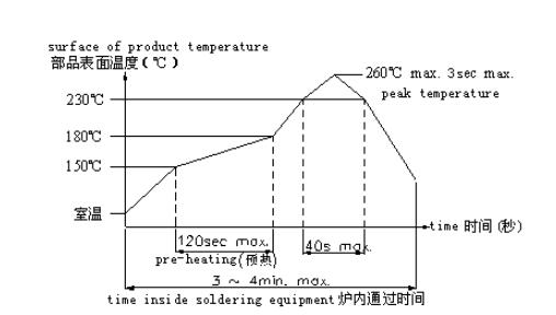 调速器与焊接和切割时的电弧温度可达到多少度