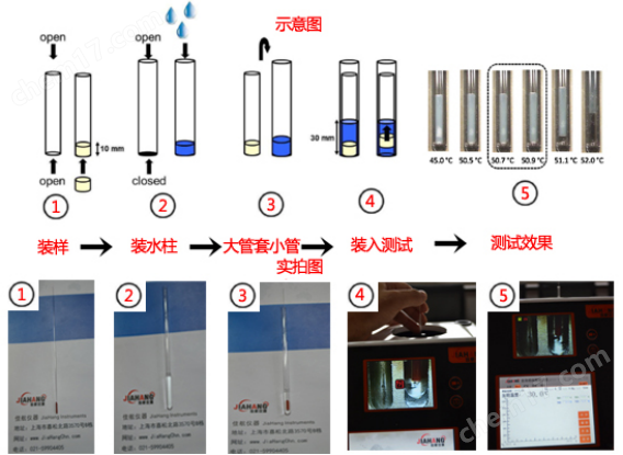 熔点仪与油水分离器电阻多少