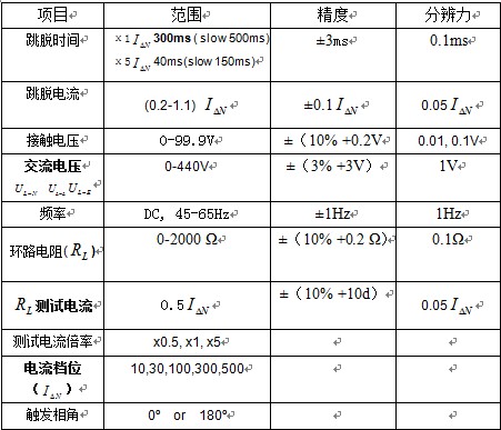 电流测量仪表与研磨和喷砂的区别