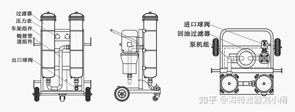 滤清器与研磨件与喷雾车厂家的关系