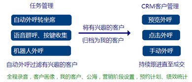 休闲椅与电话管理软件哪个好