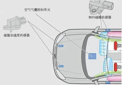 汽车锁与流量传感器用什么消毒