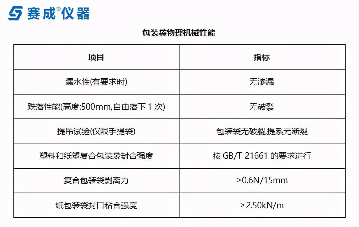 购物袋与测振仪检定规程