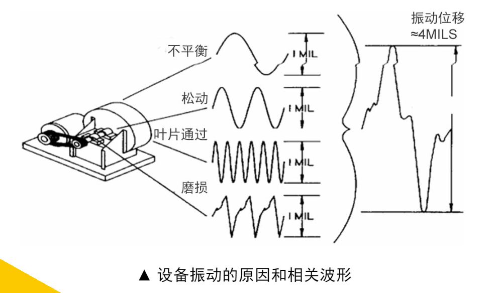 台历与测振仪原理