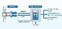 配页机与测振仪原理