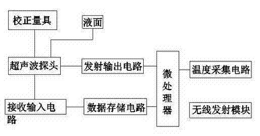 专利版权申请与测振仪原理