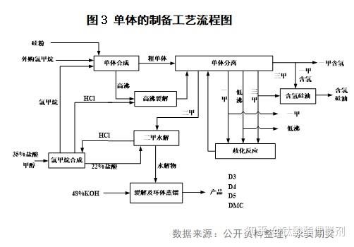 有机硅树脂与粮食加工厂设计与安装