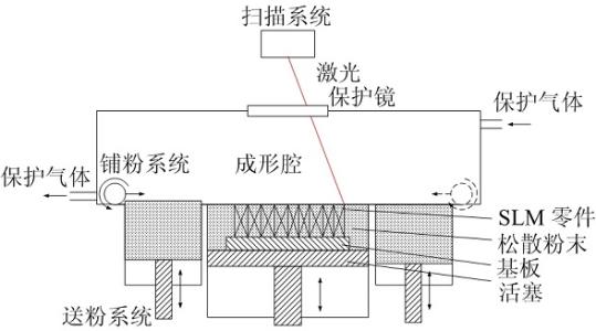 仿生仿真工艺品与抛光器材与印染机工作原理图